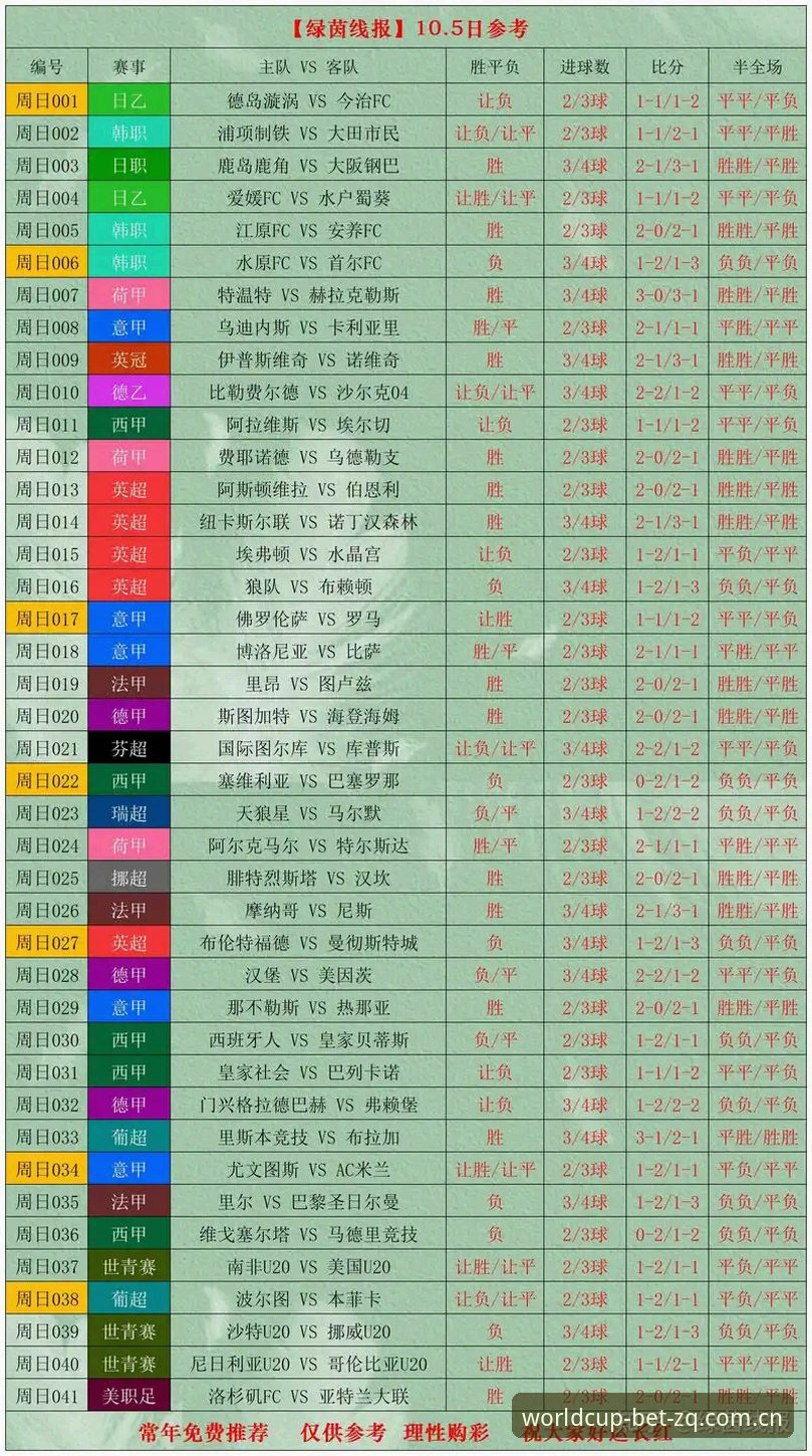 最新世界杯买球赛事 最新世界杯买球赛事趋势详解:从平台选择到投注策略的全面分析